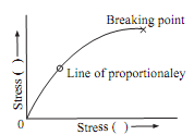 848_Stress strain curves for the brittle materials.png